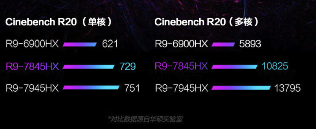 三款值得购买的RTX4060游戏本:华硕天选4是首选