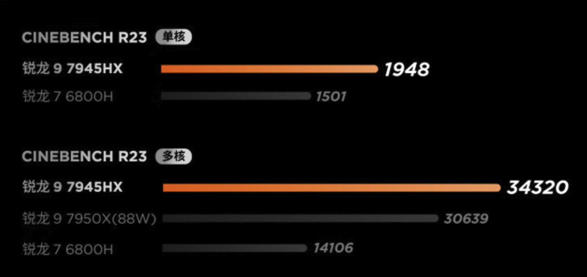 三款值得购买的RTX4060游戏本:华硕天选4是首选