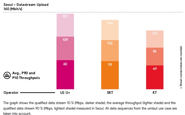 LG U+与华为合作，共同打造最智能的5G网络