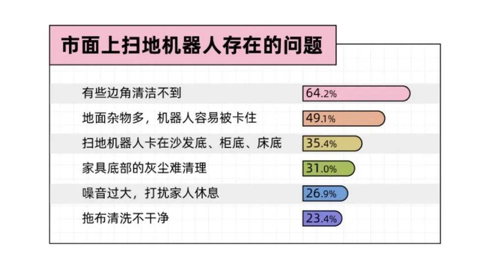 海尔家庭机器人的科技与场景驱动，打开清洁电器向上空间