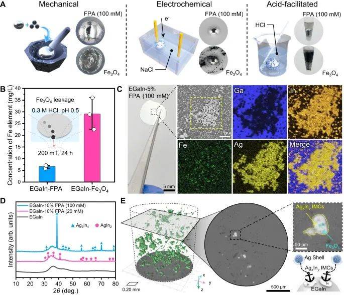 磁性液态金属研究成果:哈工大突破磁性微型软体机器人技术