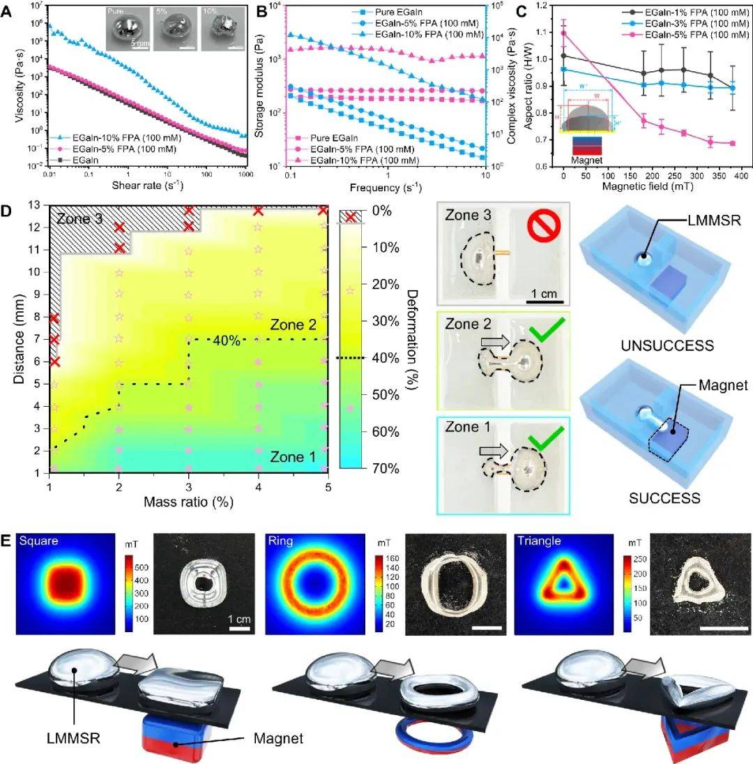 磁性液态金属研究成果:哈工大突破磁性微型软体机器人技术