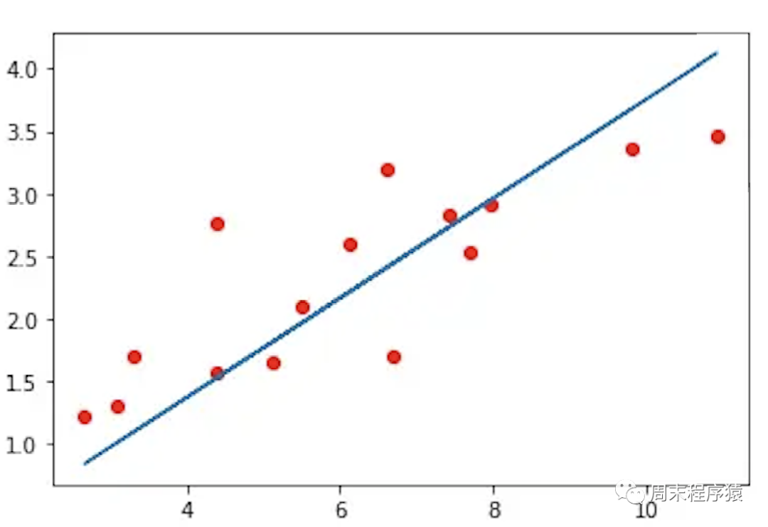 机器学习 | PyTorch简明教程上篇