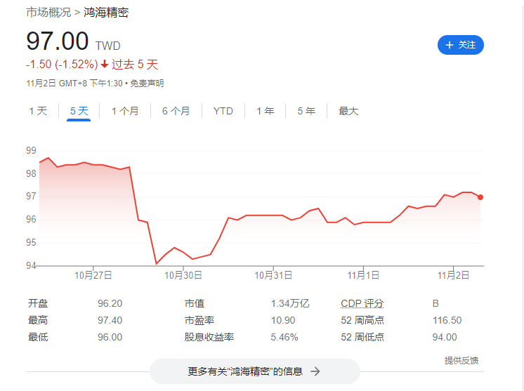 富士康科技集团回应：“富士康被彻查，需补税 1800 亿”等内容均为谣言