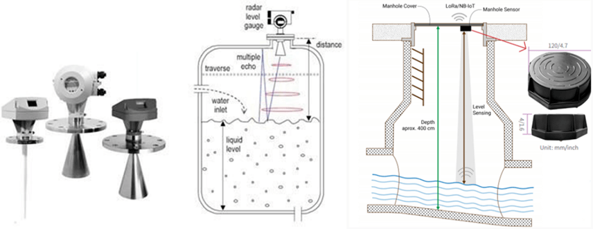 毫米波雷达的应用领域远不止限于井盖、桥梁和机场，还有哪些领域可以使用？-IOTE物联网展