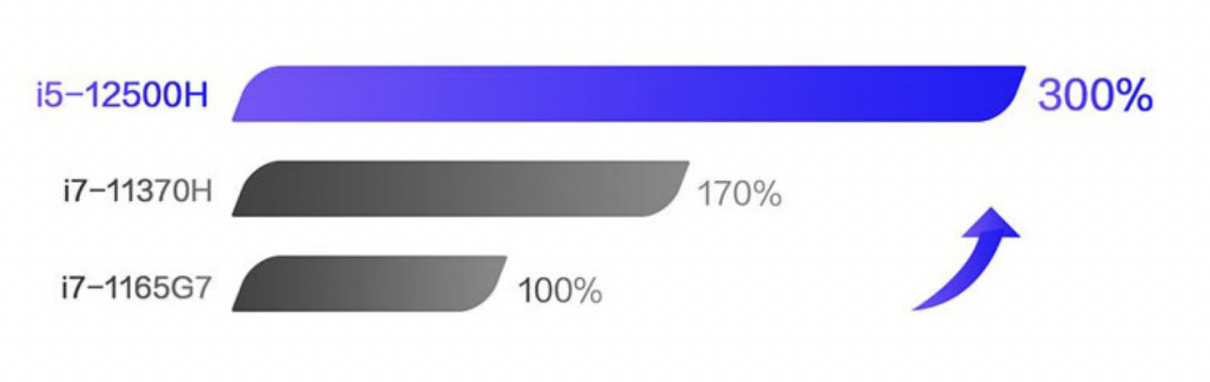 不畏挑战，华硕15i领衔！双十一推荐三款性能强劲，性价比超高的笔记本电脑