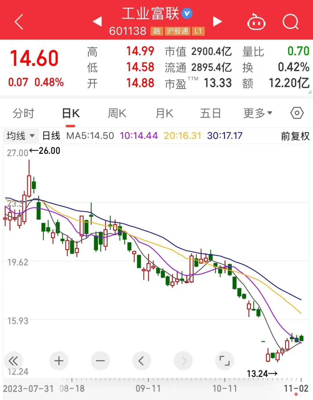 富士康正面回应：均为谣言！人形机器人产业化浪潮已至，绩优潜力股抢先看