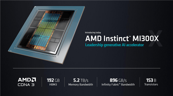 AMD战略“放弃”游戏卡！MI300X AI加速卡最快速度赚到1亿美元