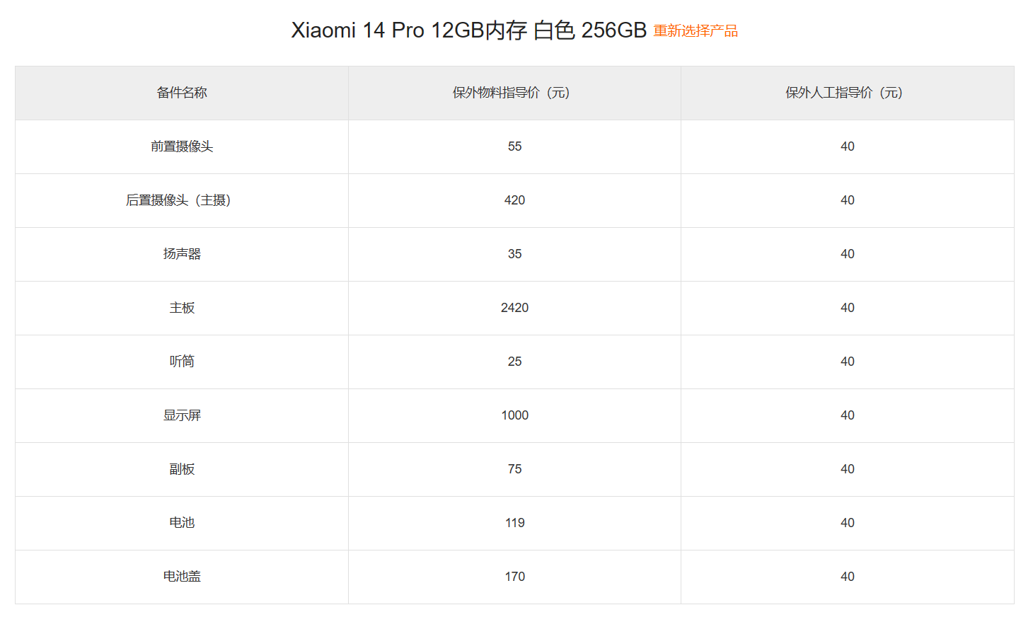 小米 14 系列手机备件保外维修价格出炉，14 Pro 钛金属特别版屏幕 1610 元