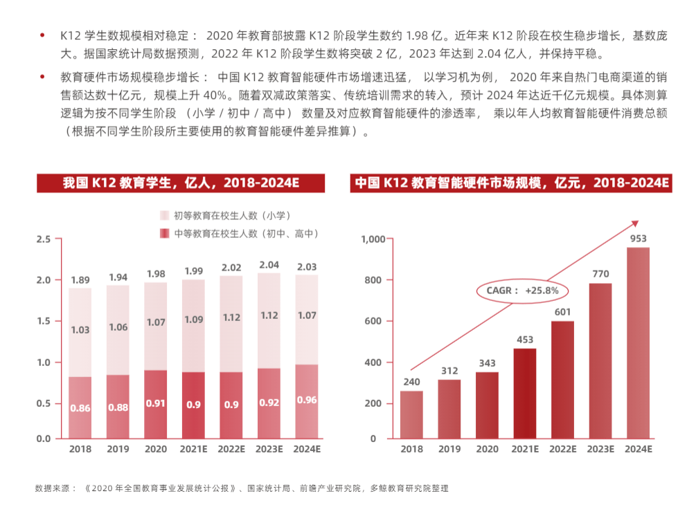 AI加持千亿市场，教育企业“群雄逐鹿”