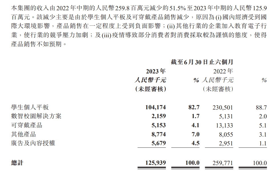 AI加持千亿市场，教育企业“群雄逐鹿”