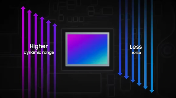 三星推出5000万像素ISOCELL GNK相机传感器,震撼亮相