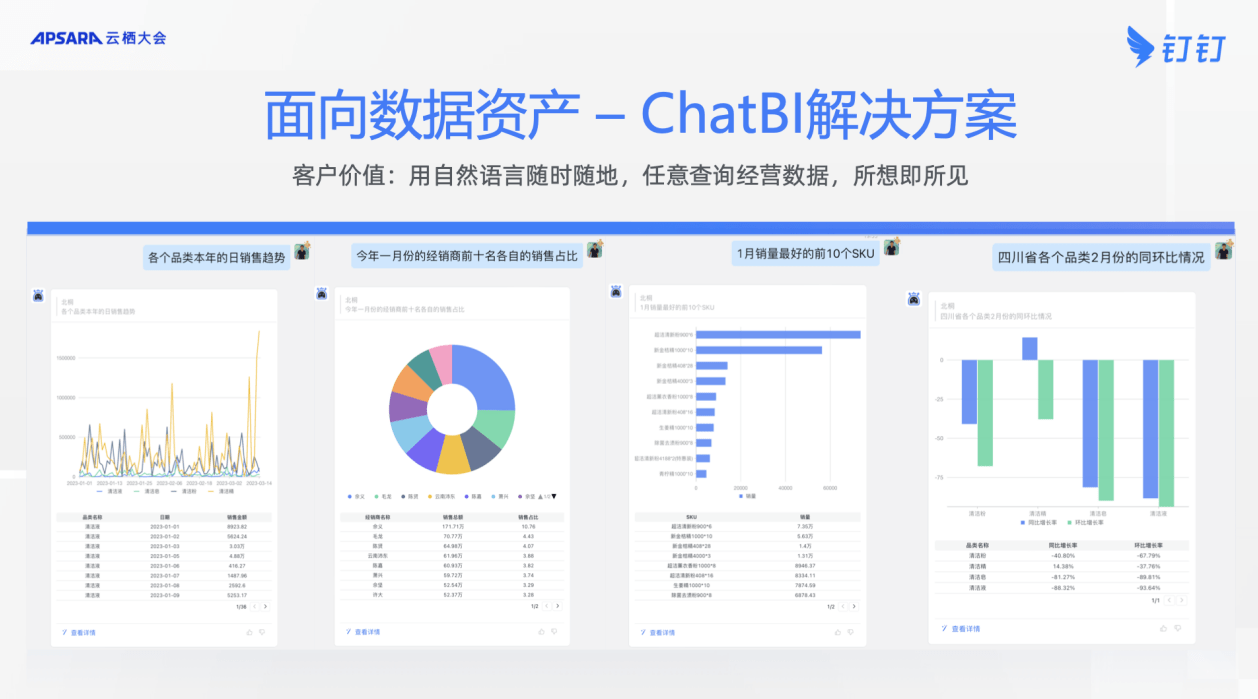 AI 技能大幅拓展：钉钉开放近100项AI功能，提升从“有趣”到“有用”的体验
