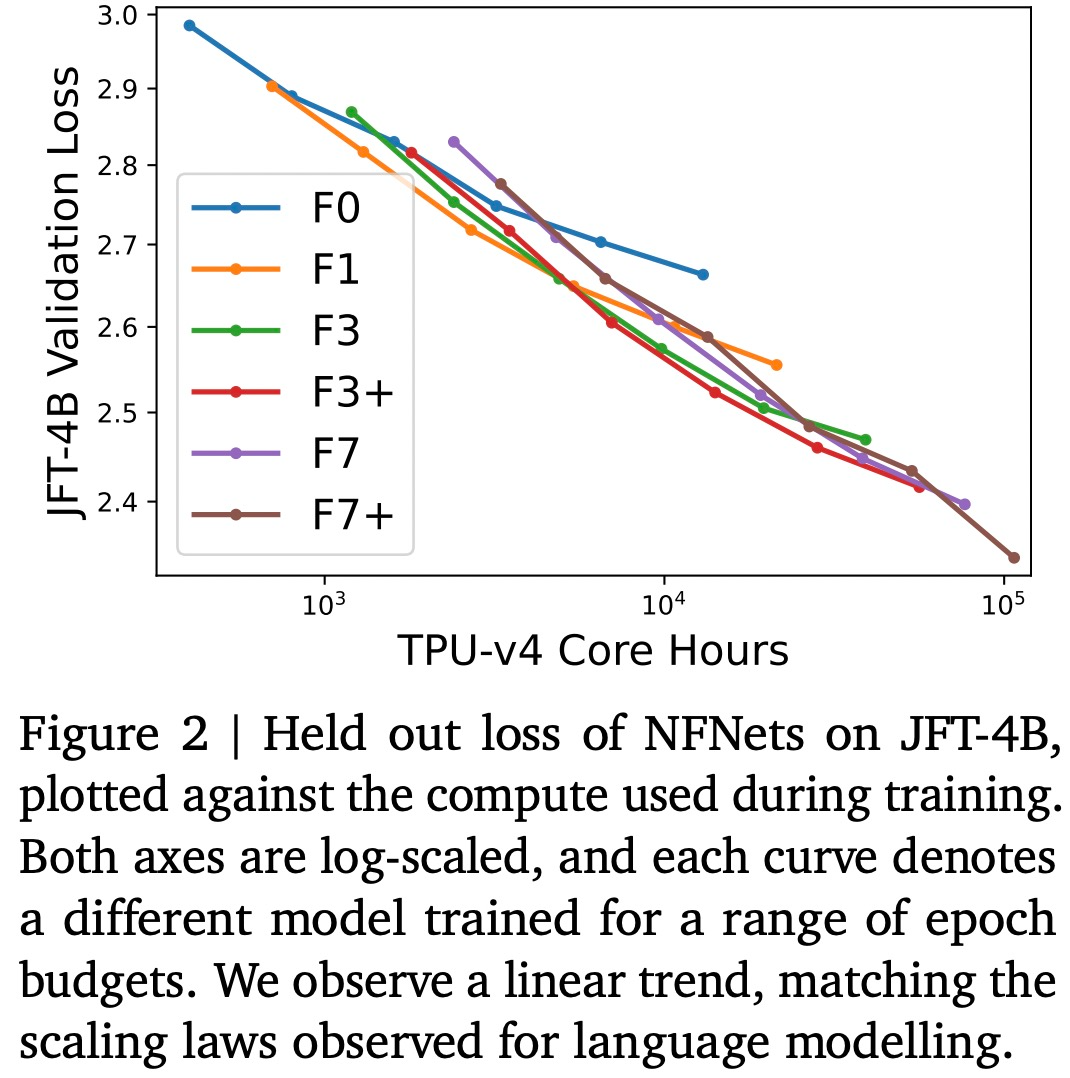 DeepMind：谁说卷积网络不如ViT？