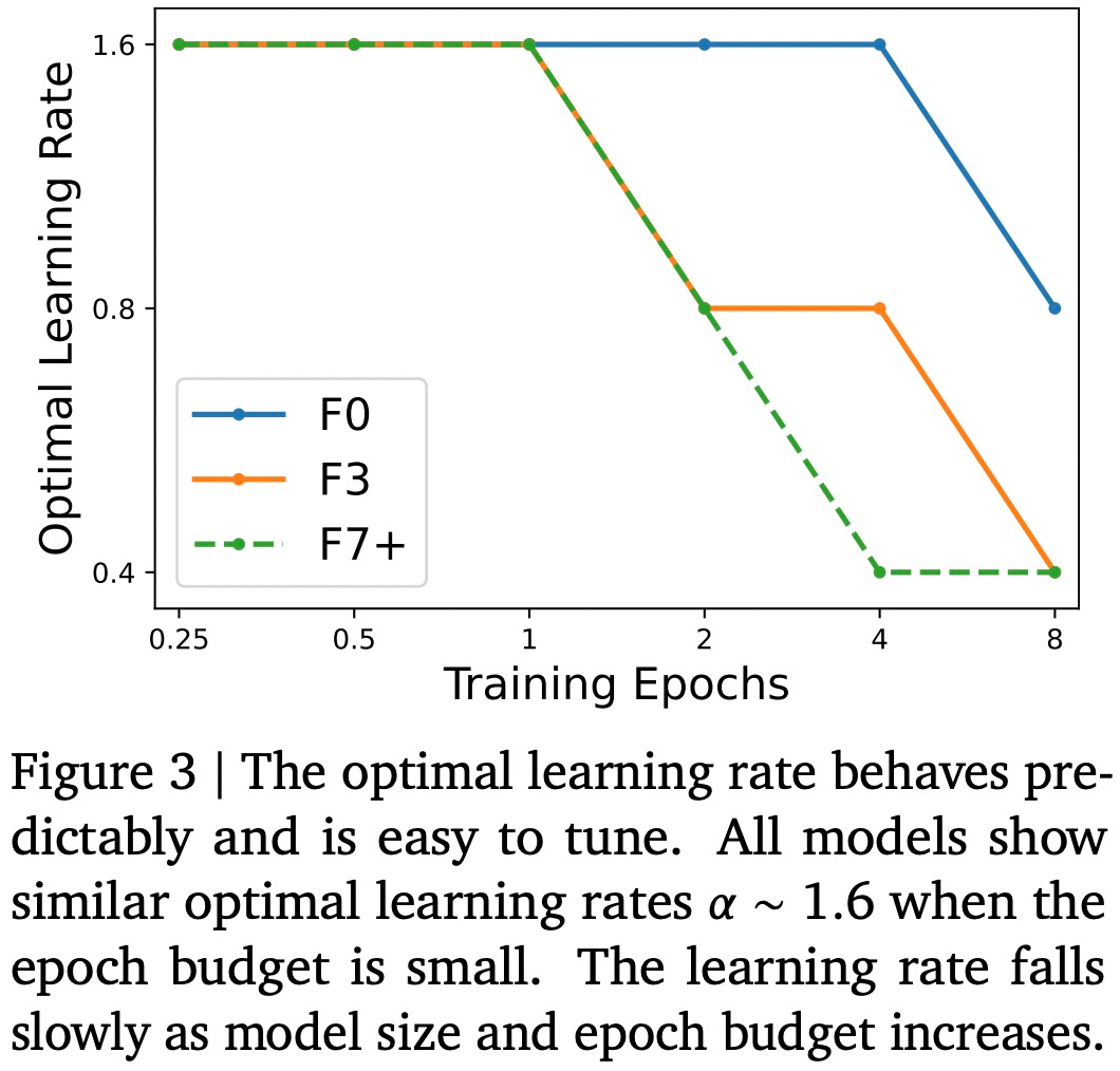 DeepMind：谁说卷积网络不如ViT？