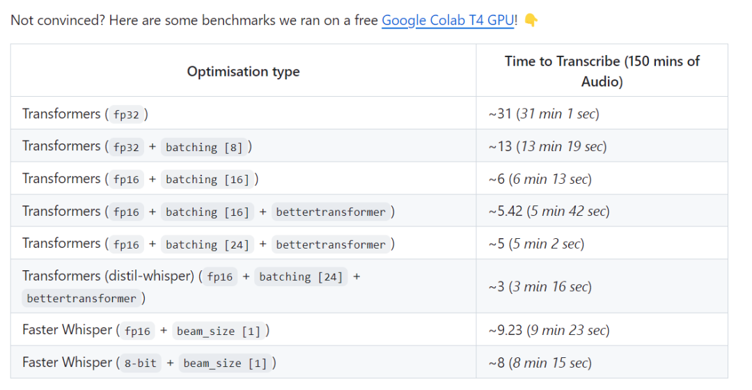OpenAI的Whisper蒸馏后，语音识别速度大幅提升：两天内star量突破千