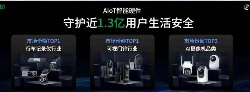 全面进入AI大模型时代，360智慧生活推动安防领域跨越式升级