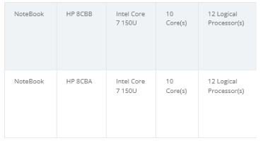 酷睿 7150U型号性能升级，取消'i'标识，引起关注曝光