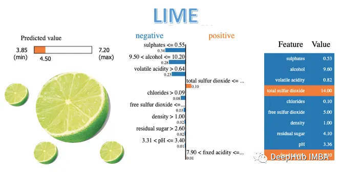 解释各种机器学习模型代码示例：利用LIME进行解释