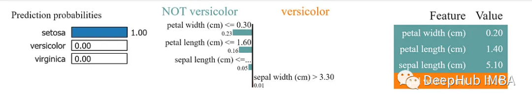解释各种机器学习模型代码示例：利用LIME进行解释