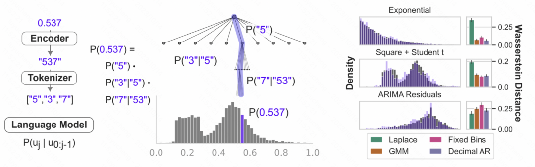 一篇学会大模型浪潮下的时间序列预测