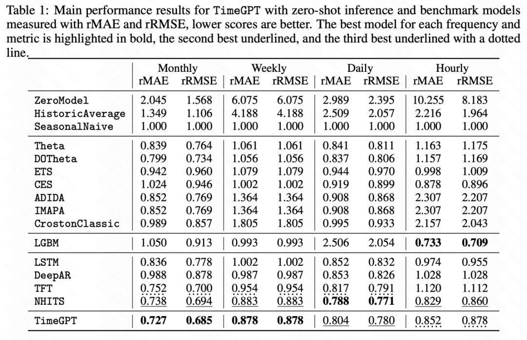 一篇学会大模型浪潮下的时间序列预测