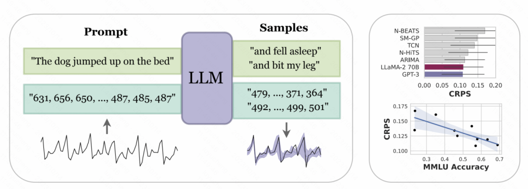 一篇学会大模型浪潮下的时间序列预测