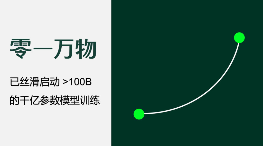 李开复正式宣布推出「全球最强」的开源大模型：处理40万汉字，中英文均位居榜首
