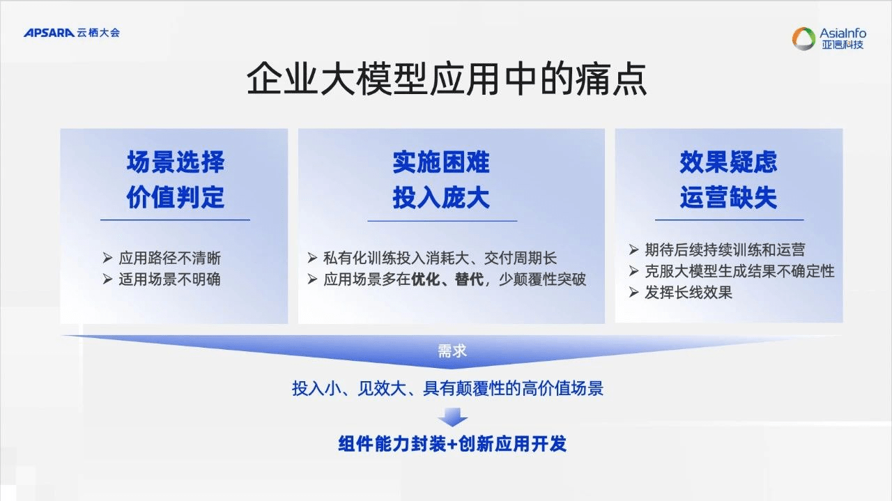 亚信科技与阿里云合作，在2023云栖大会上展示AI大模型，共同促进数字政务联盟的建设
