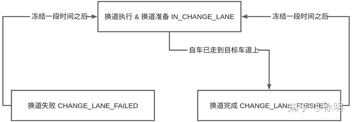 深入解析Apollo的换道策略及其实际应用
