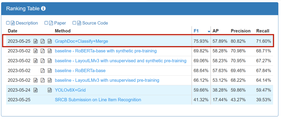 科大讯飞ICDAR 2023:图文识别再创辉煌,收获四项冠军