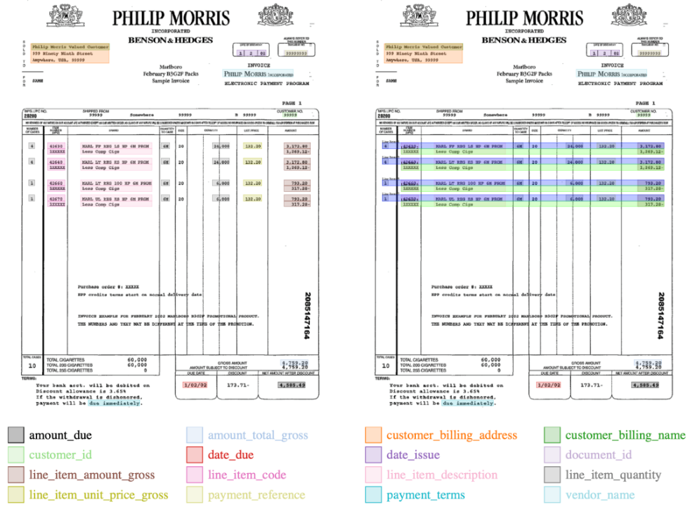 科大讯飞ICDAR 2023:图文识别再创辉煌,收获四项冠军