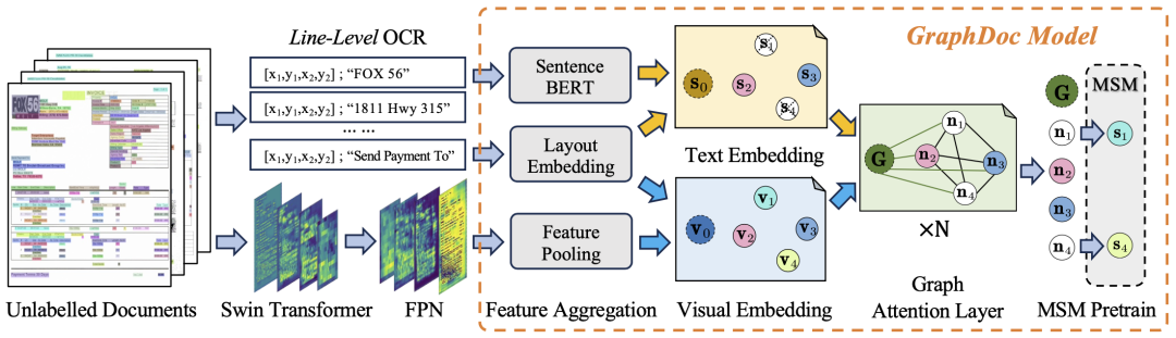 科大讯飞ICDAR 2023:图文识别再创辉煌,收获四项冠军