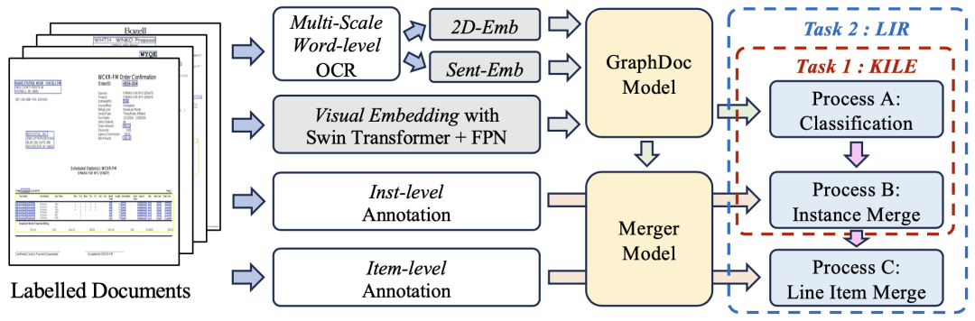 科大讯飞ICDAR 2023:图文识别再创辉煌,收获四项冠军