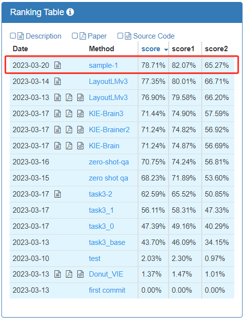 科大讯飞ICDAR 2023:图文识别再创辉煌,收获四项冠军