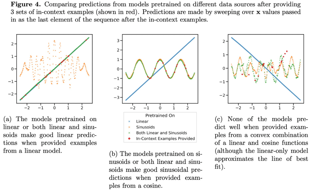 DeepMind指出「Transformer无法超出预训练数据实现泛化」，但有人投来质疑