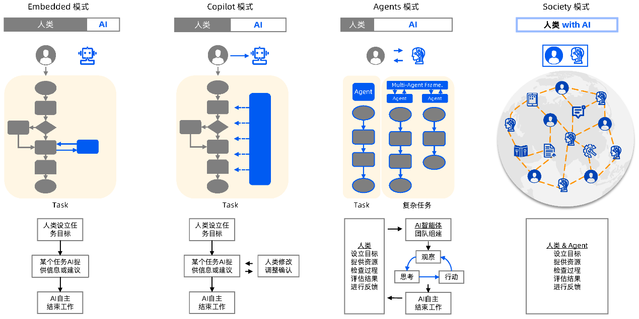 目标智能体社会,MetaGPT携手Jürgen Schmidhuber团队