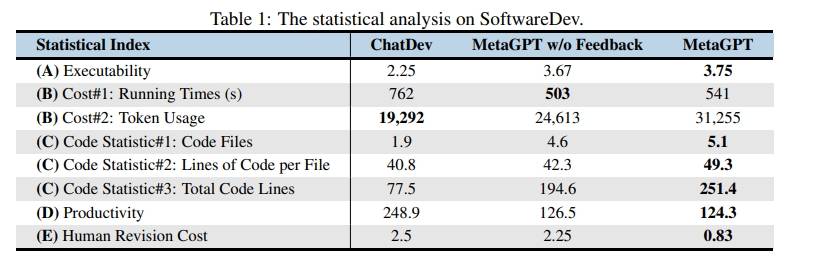 目标智能体社会,MetaGPT携手Jürgen Schmidhuber团队