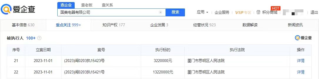 国美电器再次被强制执行,执行金额达11.7亿元,累计执行金额超过34亿元