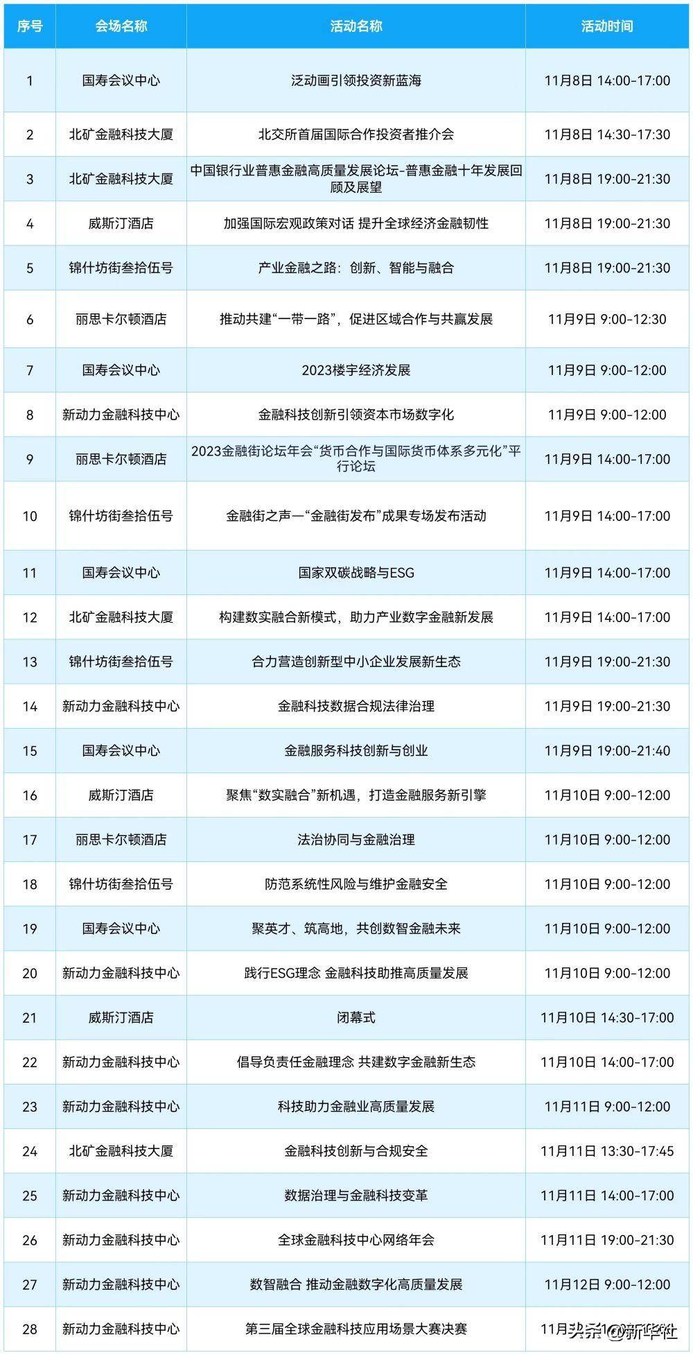 2023金融街论坛年会首次开启元宇宙直播,邀您沉浸式体验论坛盛况!