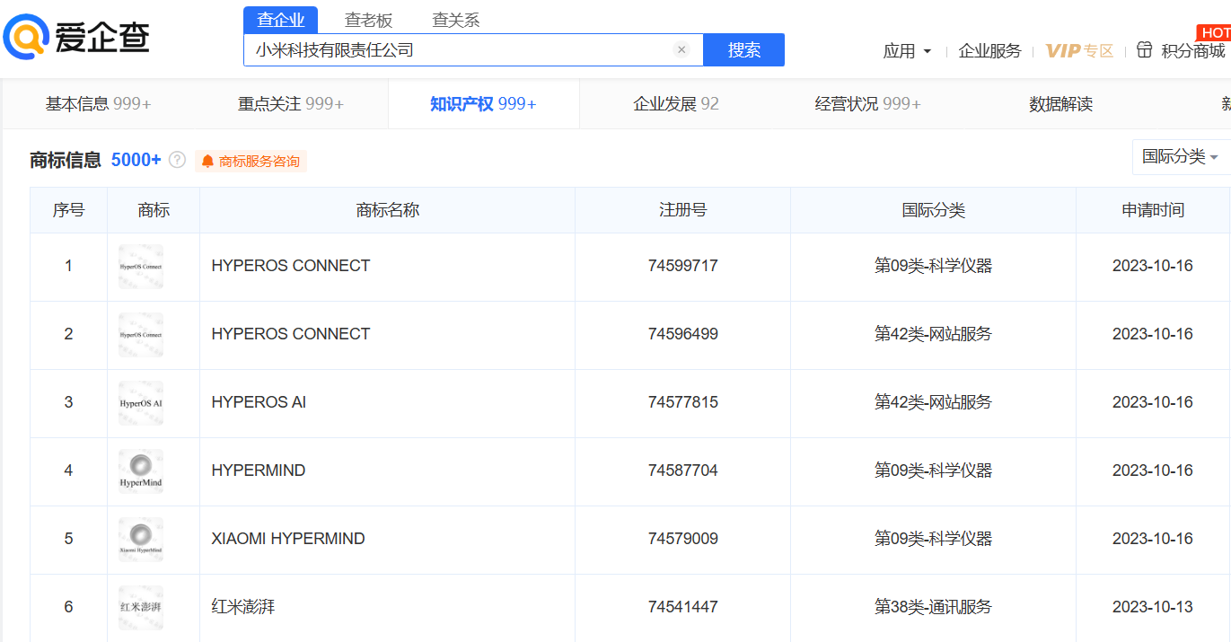 思考中枢商标：小米申请澎湃 OS 全设备 HyperMind 商标