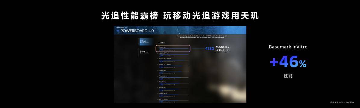 天玑9300：手机游戏画面再升级，全局光照让游戏表现更加强大！