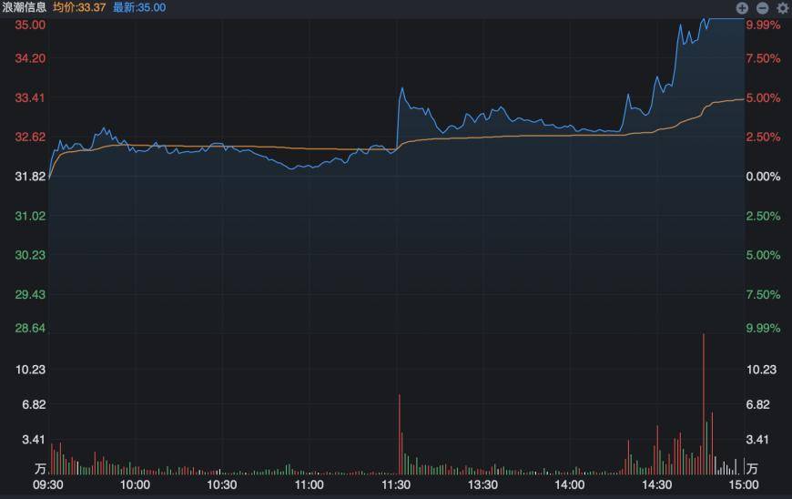 AI服务器抢单的竞争加剧:浪潮信息与工业富联争夺市场主导地位,A股公司斥巨资购入英伟达跨界门票