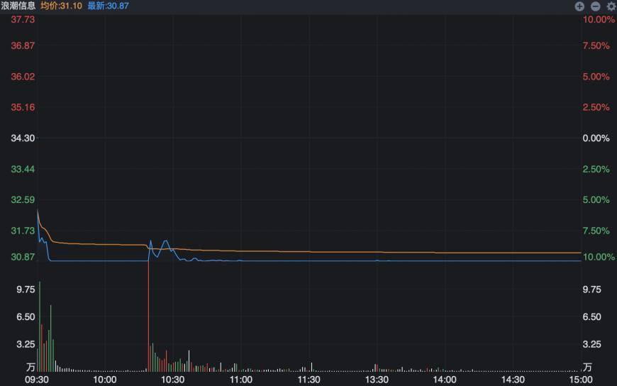 AI服务器抢单的竞争加剧:浪潮信息与工业富联争夺市场主导地位,A股公司斥巨资购入英伟达跨界门票