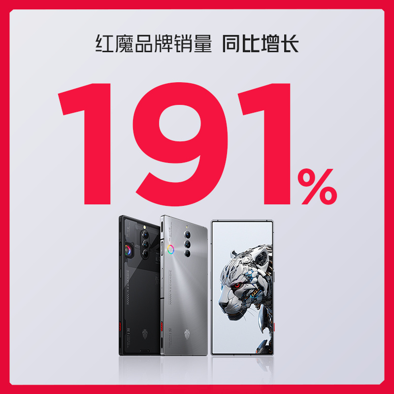 红魔双 11 战报：红魔品牌销量同比增长 191%，销售额同比增长 216%