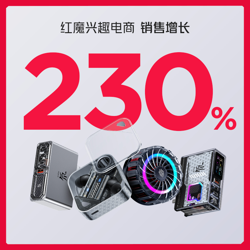 红魔双 11 战报：红魔品牌销量同比增长 191%，销售额同比增长 216%