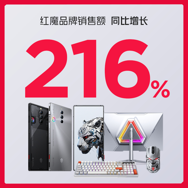 红魔双 11 战报：红魔品牌销量同比增长 191%，销售额同比增长 216%