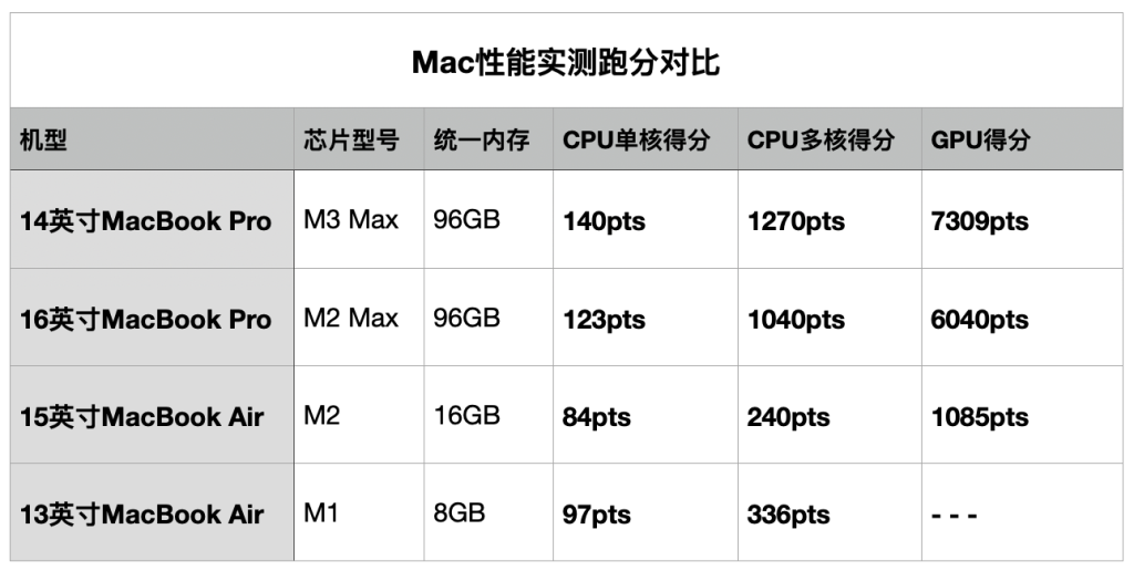 苹果硅计划：3 年后，当年的屠龙靓仔变了