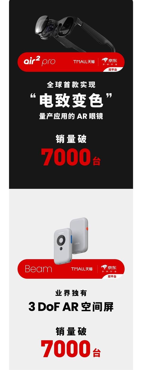 AR时代正式到来!XREAL双11销售额猛增七倍,战报揭晓!