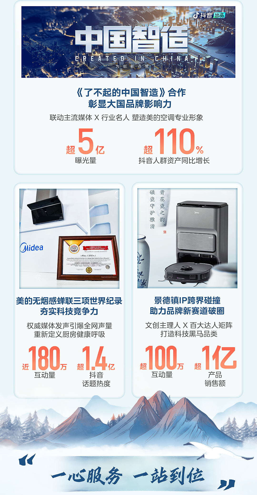 美的品牌连续 11 年行业第一,双 11 全网销售额再创新高,零售额同比增长近 20%